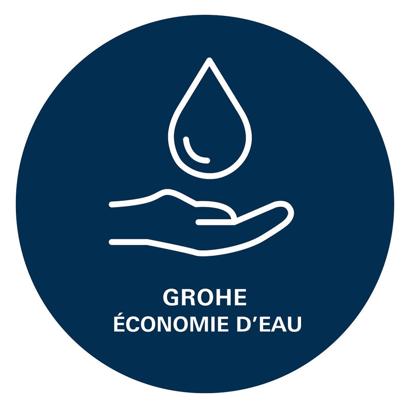 GROHE Economie d&