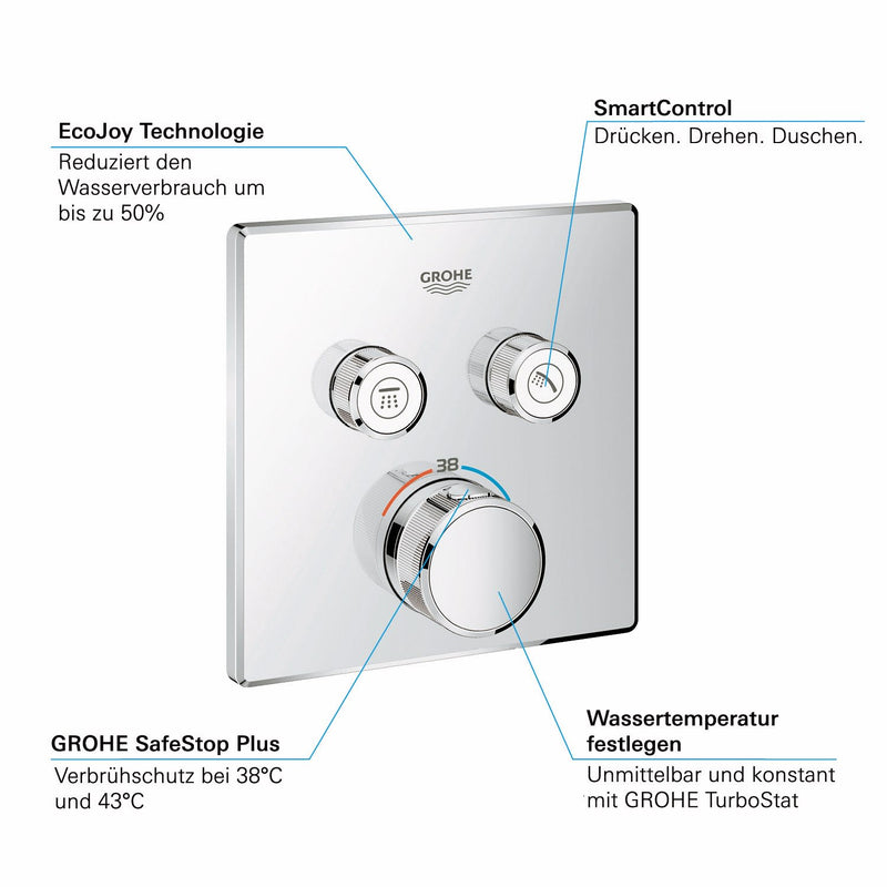 GROHE Grohtherm SmartControl Set de thermostat pour montage final avec 2 vannes d&